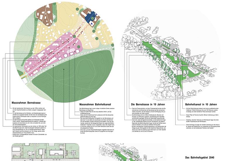 thunstetten_testplanung_231